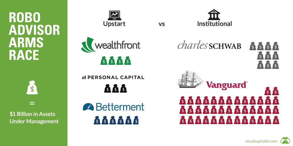 Finance : pouvez-vous faire confiance à votre robot advisor ?